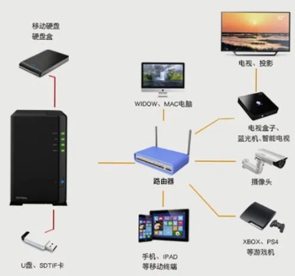 构建高效稳定的视频云点播服务器托管解决方案