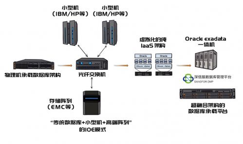 构建卓越的服务器托管方案，关键要素与成功实例分析