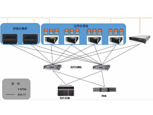 中山虚拟服务器托管中心，打造高效、安全、稳定的云计算解决方案