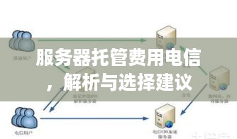 服务器托管费用电信，解析与选择建议