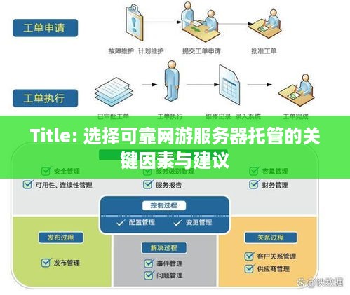 Title: 选择可靠网游服务器托管的关键因素与建议