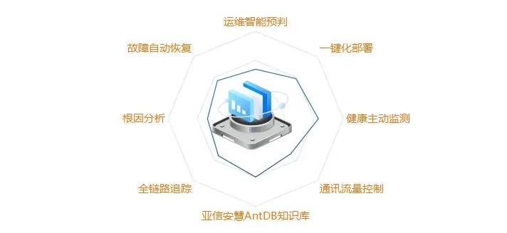 掌握核心技术，打造高稳定性服务器托管运维解决方案