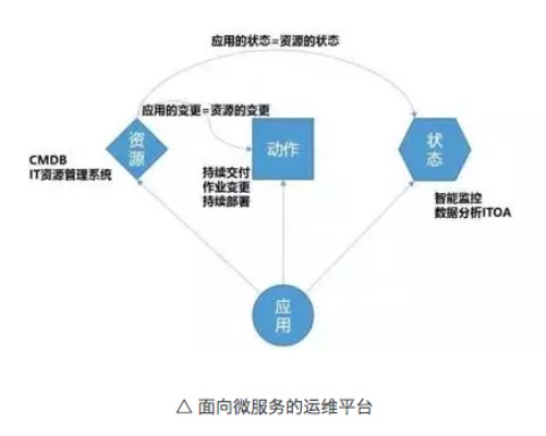 掌握核心技术，打造高稳定性服务器托管运维解决方案