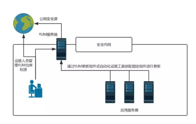 构建安全的IP服务器托管环境，关键步骤与策略