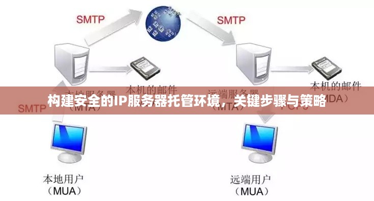 构建安全的IP服务器托管环境，关键步骤与策略