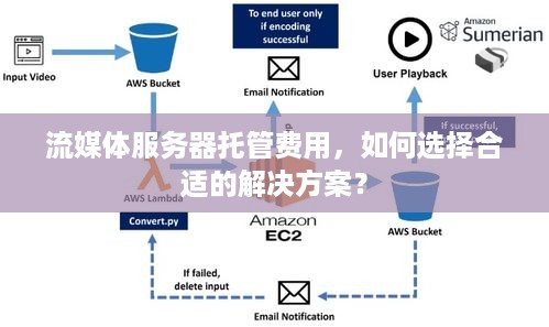 流媒体服务器托管费用，如何选择合适的解决方案？