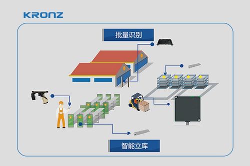 流媒体服务器托管费用，如何选择合适的解决方案？