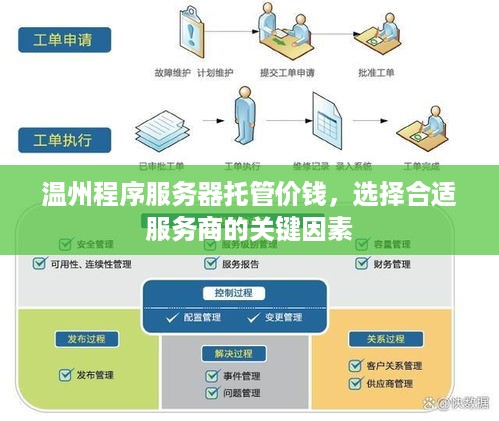 温州程序服务器托管价钱，选择合适服务商的关键因素