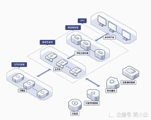 深入解析，app服务器托管维护的周期与其重要性