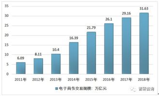 电子服务器托管价格实惠，让您的业务飞速发展