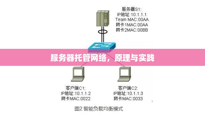 服务器托管网络，原理与实践