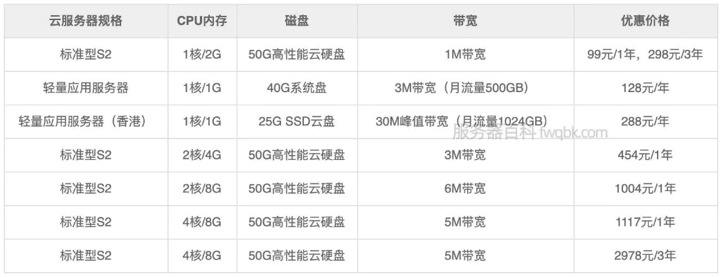 Title: 服务器租用及托管售价详解