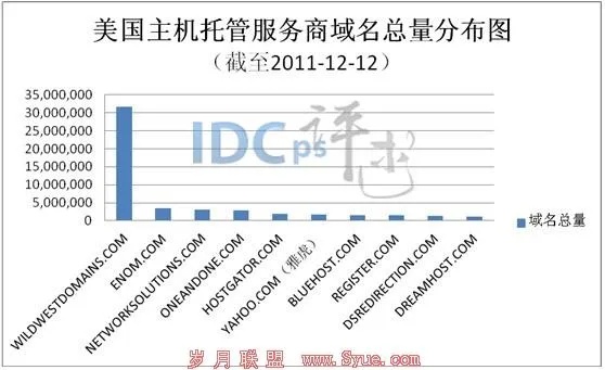 服务器托管交量排行，哪家服务商更具优势？