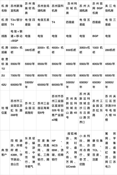 苏州服务器托管收费明细及影响因素分析