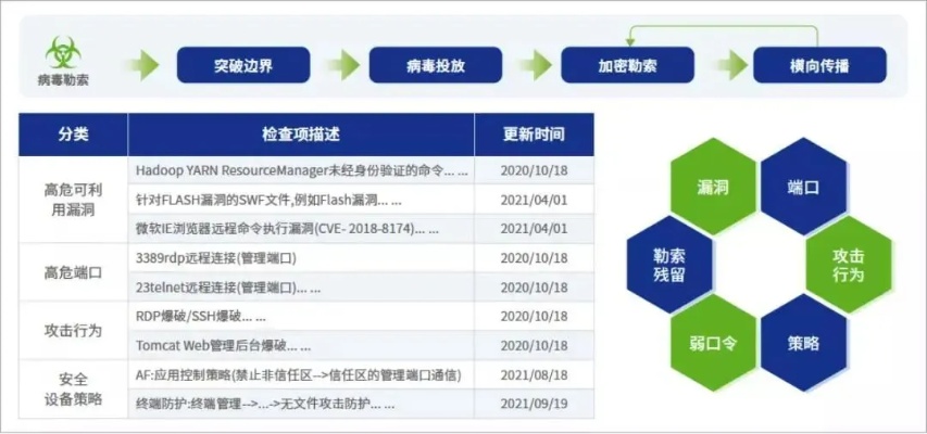 托管服务器中勒索病毒，防范与应对策略