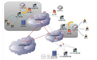 主机托管与云服务器，选择合适的计算解决方案