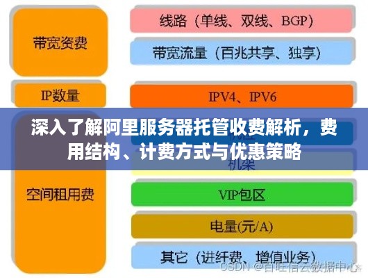 深入了解阿里服务器托管收费解析，费用结构、计费方式与优惠策略