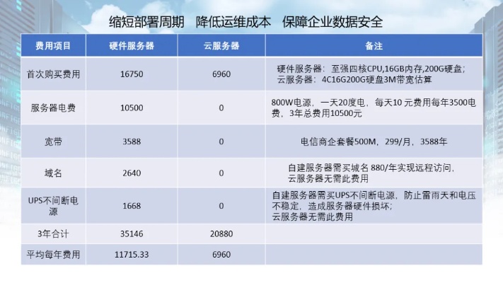 了解服务器托管费税率，为您的业务节省成本