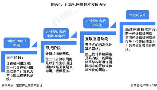 学校需要服务器托管吗？——探讨校园网络基础设施的重要性与发展趋势