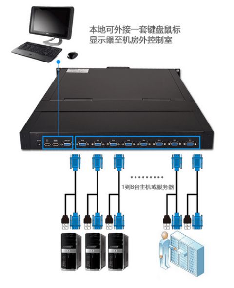 服务器托管方案总体思路，构建高效、安全、可靠的企业IT基础设施