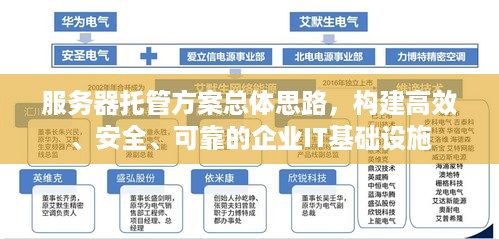 服务器托管方案总体思路，构建高效、安全、可靠的企业IT基础设施