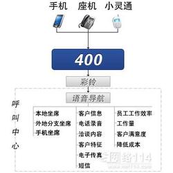 服务器托管方案总体思路，构建高效、安全、可靠的企业IT基础设施