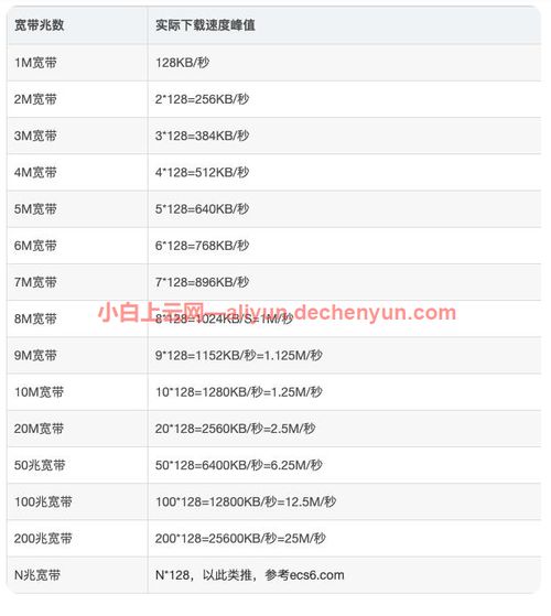 阿里云服务器托管收费模式解析及选择建议