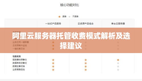 阿里云服务器托管收费模式解析及选择建议