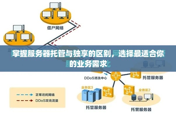 掌握服务器托管与独享的区别，选择最适合你的业务需求