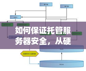 如何保证托管服务器安全，从硬件到软件的全方位保护