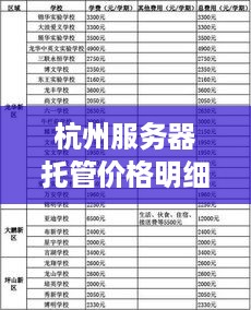 杭州服务器托管价格明细一览表