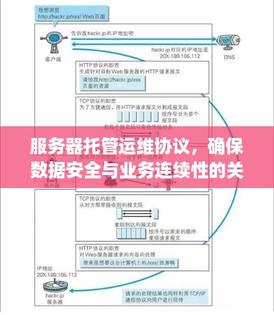 服务器托管运维协议，确保数据安全与业务连续性的关键文件