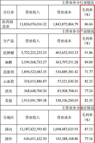 服务器托管费用税率表详解与分析