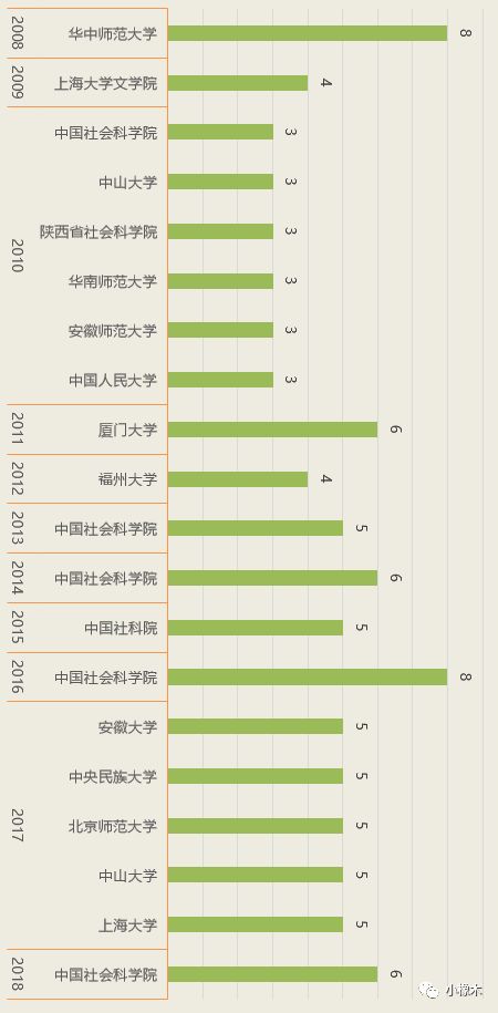 服务器托管费用税率表详解与分析