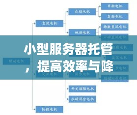 小型服务器托管，提高效率与降低成本的完美解决方案