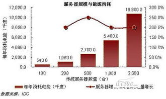 小型服务器托管，提高效率与降低成本的完美解决方案