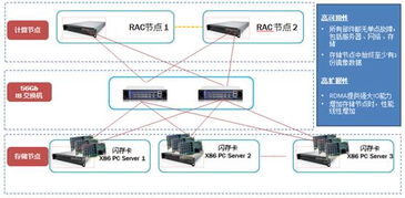 x86服务器托管，为您的业务提供稳定、高效的计算解决方案