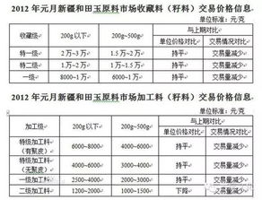 福建远程服务器托管价格，全方位解析与选择指南