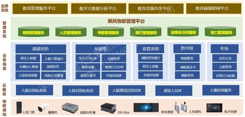 我校系统已托管服务器，提升效率，保障安全