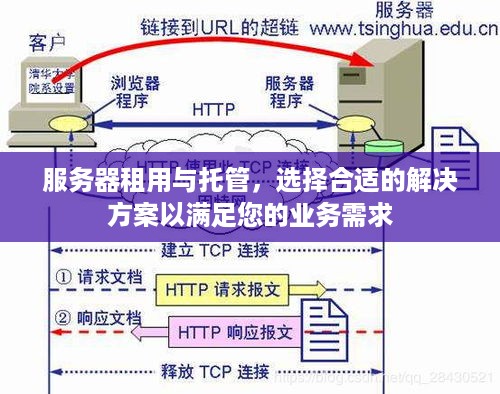 服务器租用与托管，选择合适的解决方案以满足您的业务需求