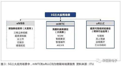 Title: 选择中山终端服务器托管公司的三大关键因素