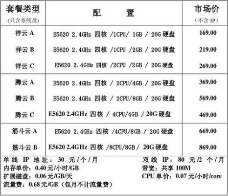 云南服务器托管收费标准分析与比较