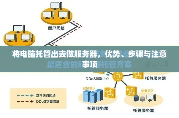 将电脑托管出去做服务器，优势、步骤与注意事项