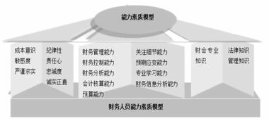 服务器托管会计科目，一种有效的财务管理策略