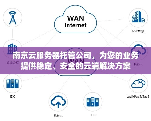 南京云服务器托管公司，为您的业务提供稳定、安全的云端解决方案