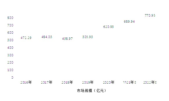 重庆服务器托管租赁价格分析及行业趋势展望