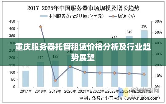 重庆服务器托管租赁价格分析及行业趋势展望