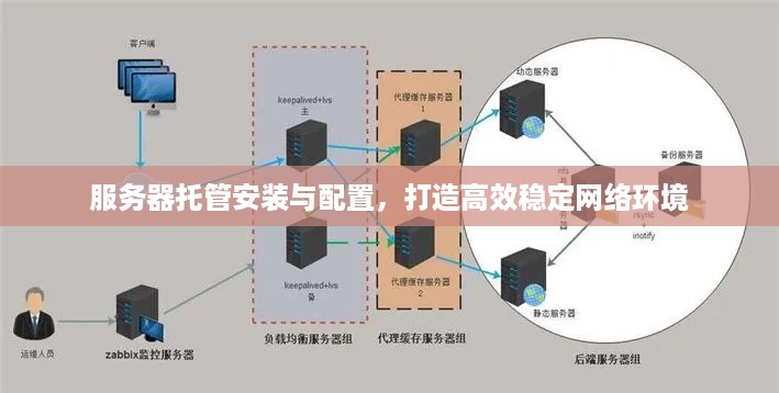 服务器托管安装与配置，打造高效稳定网络环境