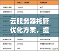 云服务器托管优化方案，提升性能、降低成本与提高安全性的全面指南