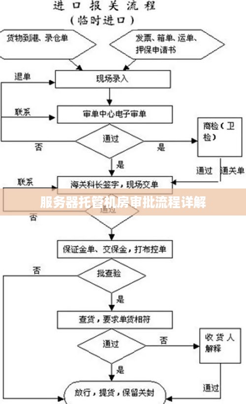 服务器托管机房审批流程详解